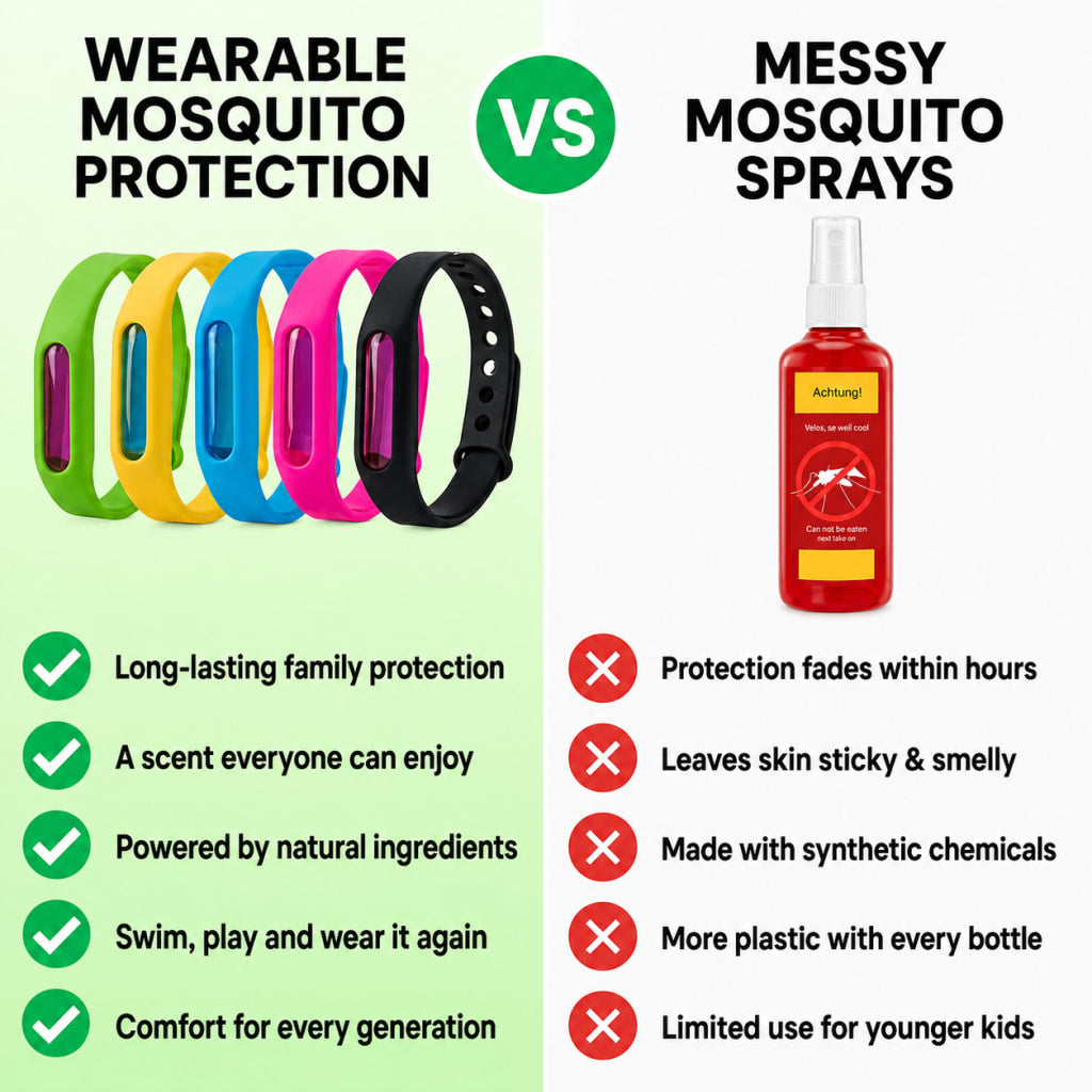 Zyrex™ Mosquito Bracelet