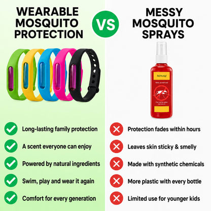 Zyrex™ Mosquito Bracelet
